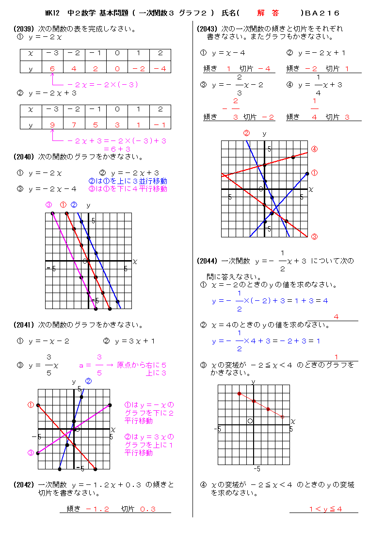 無料 中２数学 基本問題 解答プリント 216 一次関数３ グラフ２